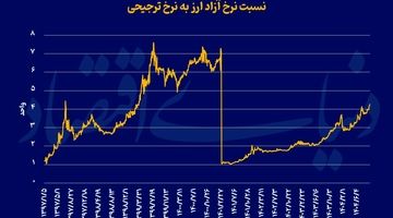 فعال‌شدن گسل‌های ارزی