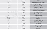نبض بازار