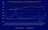 بازگشت دلار به روزهای آرام؟