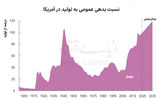 فرجام پرشدن چوب‌خط دولت