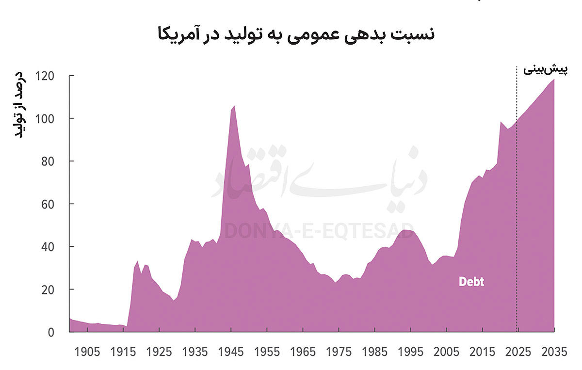 فرجام پرشدن چوب‌خط دولت