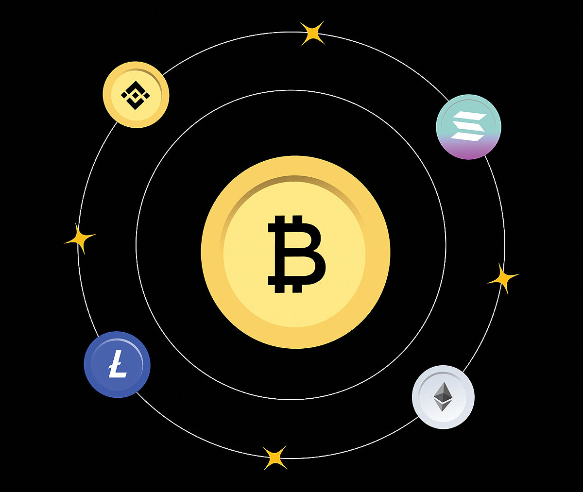 دامیننس پراهمیت بیت‌کوین