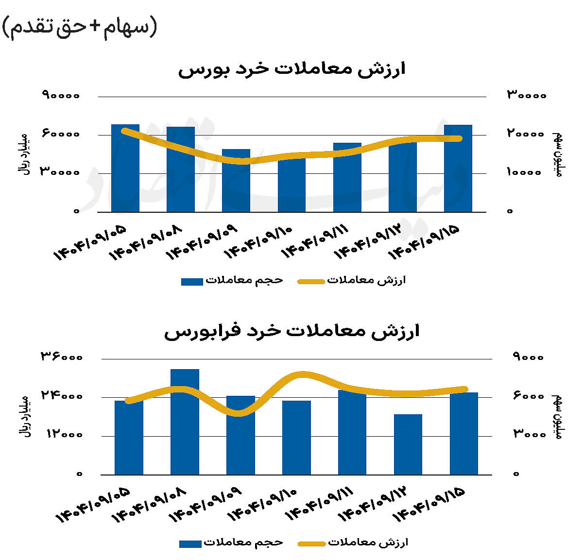 بازار سهام - ۱۴۰۴/۰۹/۱۶