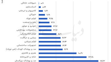 بازار زیرپوستی فروشندگان آنلاین