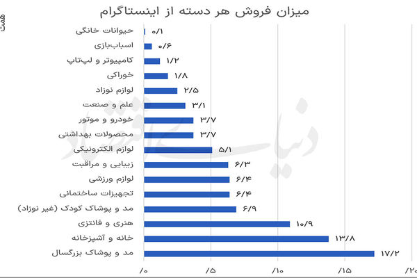 بازار زیرپوستی فروشندگان آنلاین