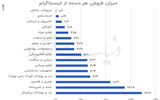 بازار زیرپوستی فروشندگان آنلاین