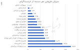 بازار زیرپوستی فروشندگان آنلاین