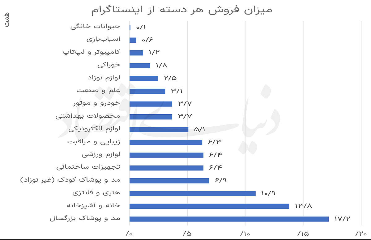 بازار زیرپوستی فروشندگان آنلاین