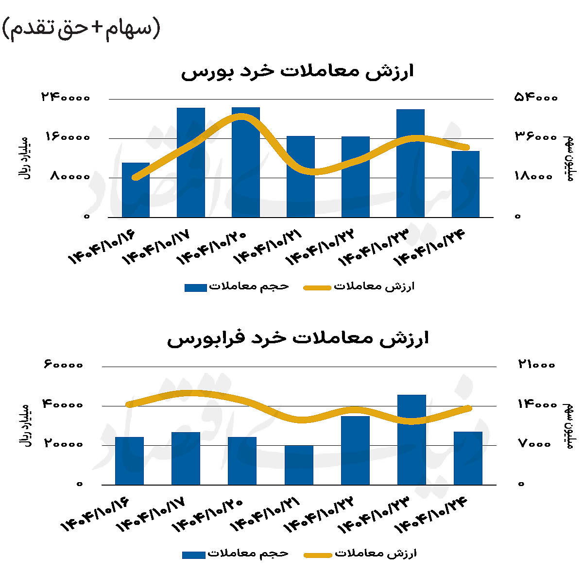 بازار سهام - ۱۴۰۴/۱۰/۲۵