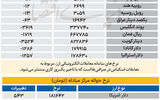 بازار - 1405.07.25