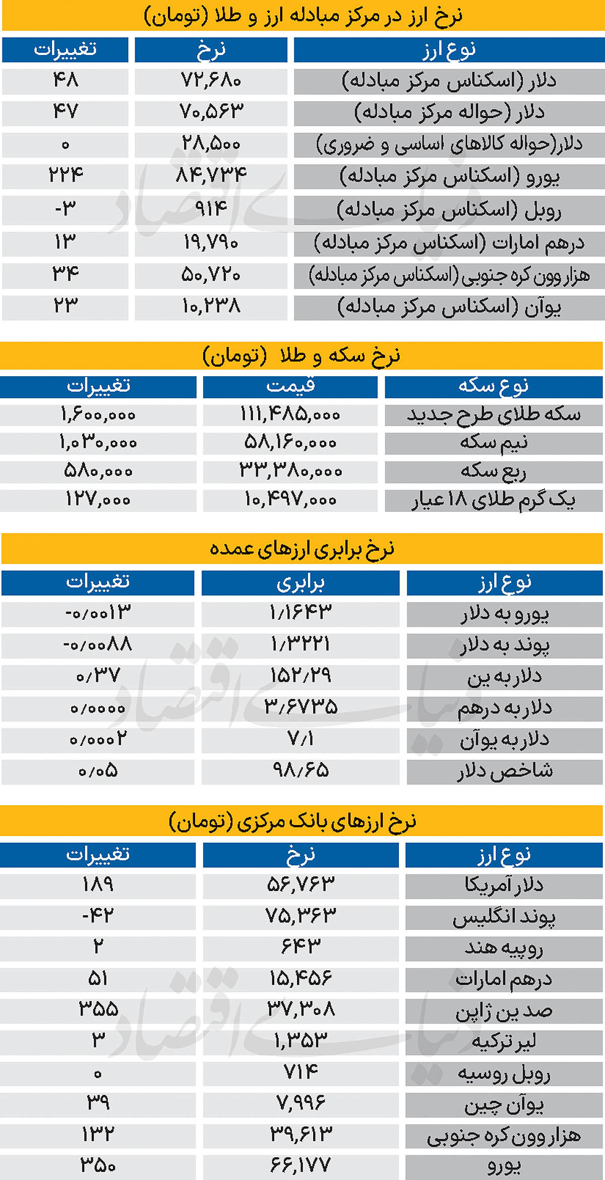بازار - ۱۴۰۴/۰۸/۰۸