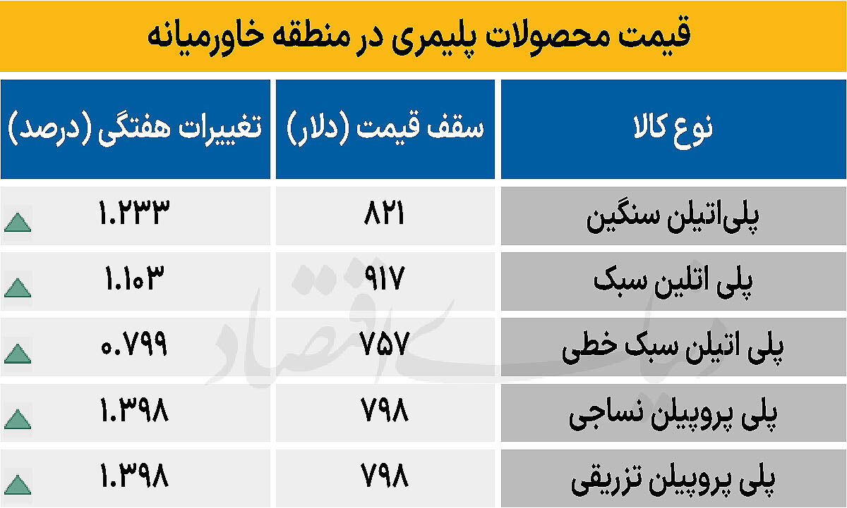 پلیمر خاورمیانه - ۱۴۰۴/۱۱/۱۸