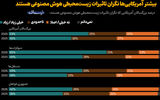 ترس آمریکایی‌ها از تاثیرات زیست‌محیطی AI