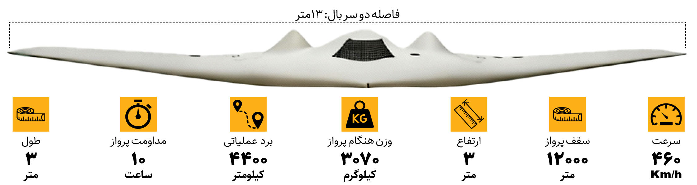 مخوفترین پهپاد ایرانی را بشناسید / ماجرای شباهت شاهد -171 با پهپاد آمریکایی + عکس 2