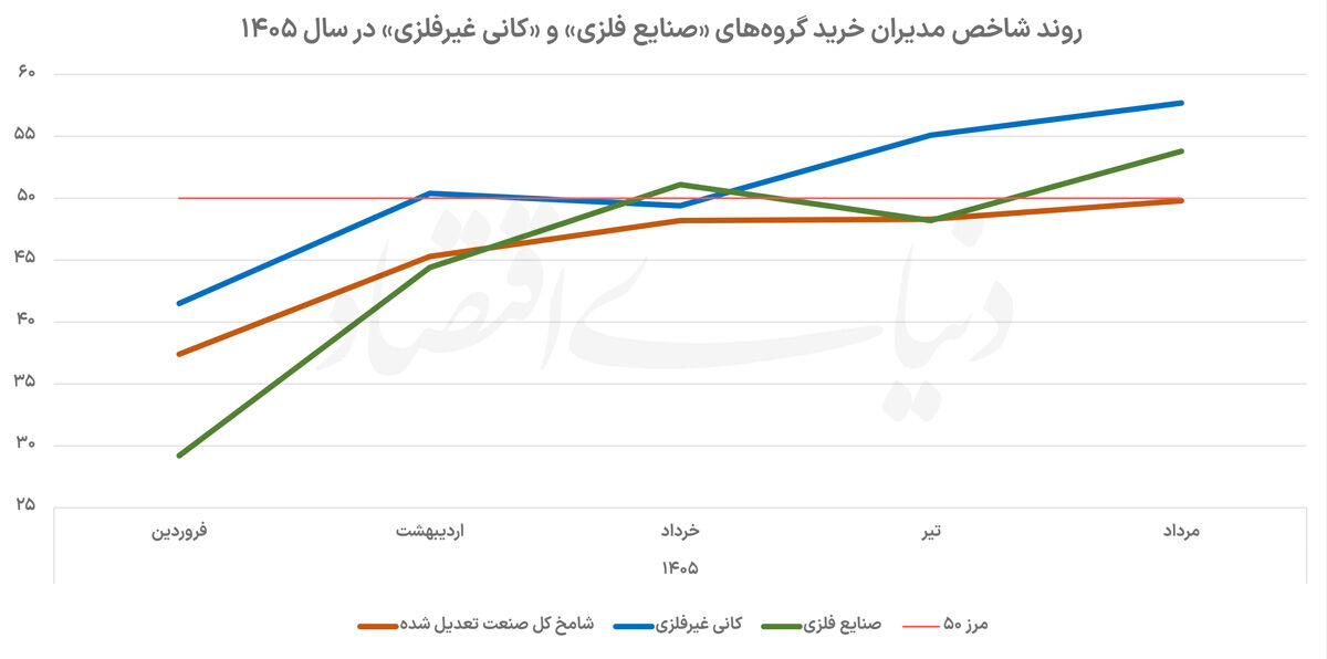 نااطمینانی زیر پوست معدن