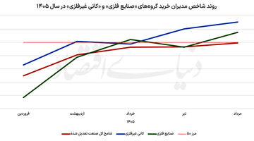 نااطمینانی زیر پوست معدن