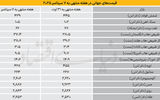 نبض لرزان اقتصاد جهانی