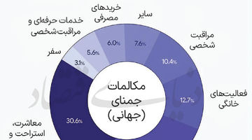 همکار، نه اشغالگر