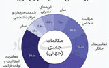 همکار، نه اشغالگر