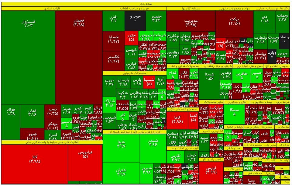 نقشه بازار سهام در آخرین روز تابستان