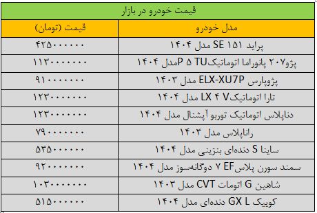 بازار آریا