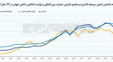 10 داستان کوتاه از تجارت 2024