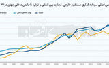 10 داستان کوتاه از تجارت 2024