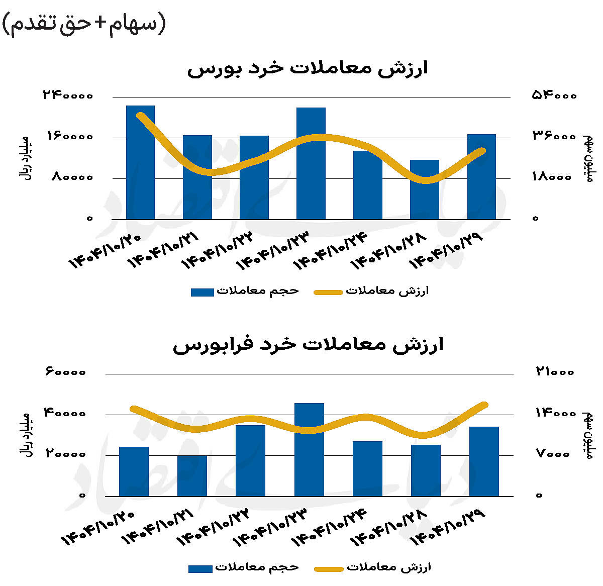 بازار سهام - ۱۴۰۴/۱۰/۳۰