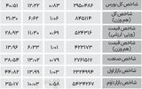نبض شاخص - ۱۴۰۴/۰۷/۲۰