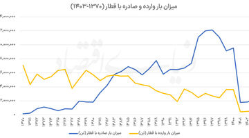 نشانه‌گیری زنجیره تامین