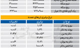 بازار - ۱۴۰۴/۰۵/۱۱