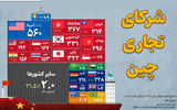 شرکای تجاری چین