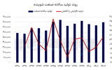 ایستایی سودآوری شوینده‏‏‌ها