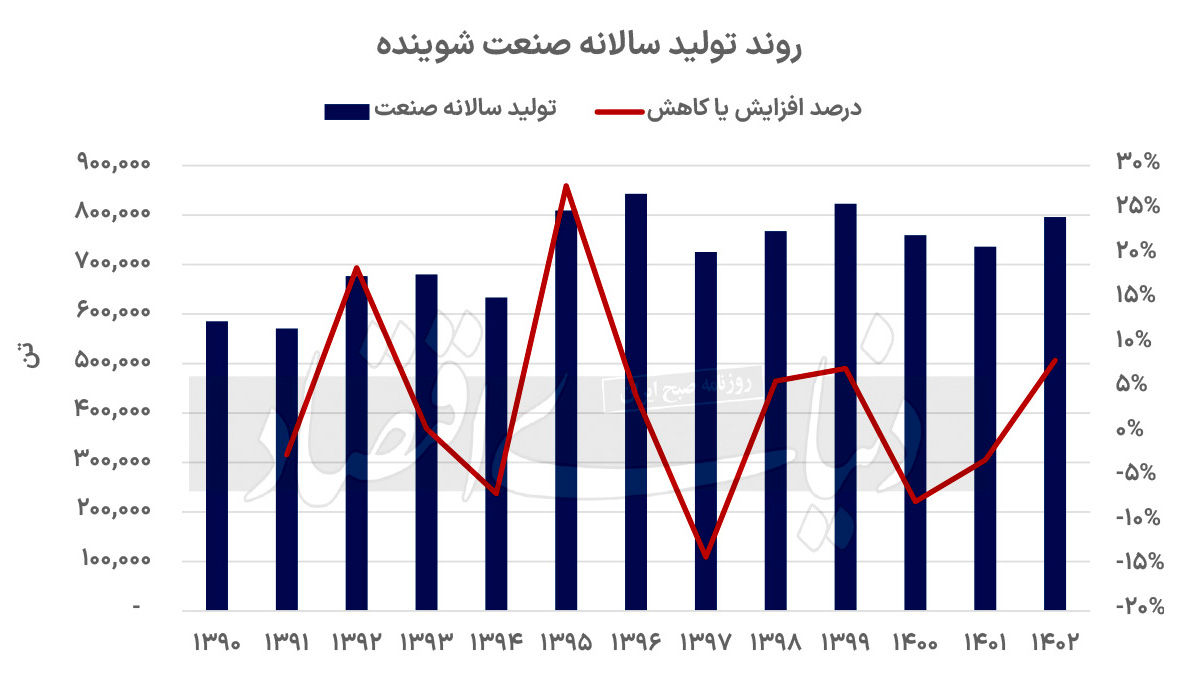 ایستایی سودآوری شوینده‏‏‌ها