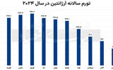 ریسک بزرگ خاویر میلی