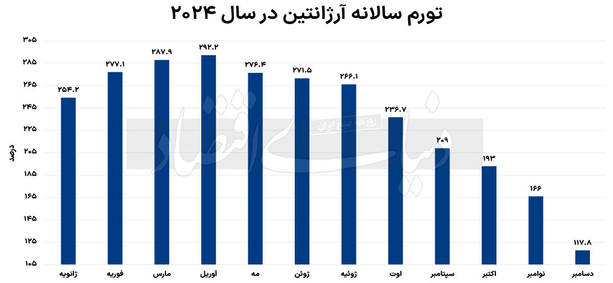 ریسک بزرگ خاویر میلی
