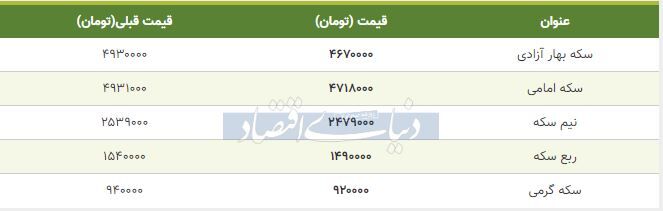 قیمت سکه امروز ۱۳۹۸/۱۰/۱۹| شیب تند کاهش قیمت