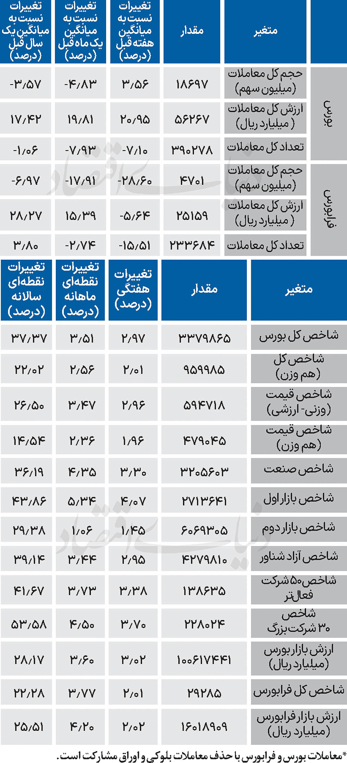 نبض شاخص - ۱۴۰۴/۰۹/۱۵