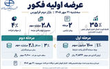 «فکور» 21 مهر به فرابورس می‌آید
