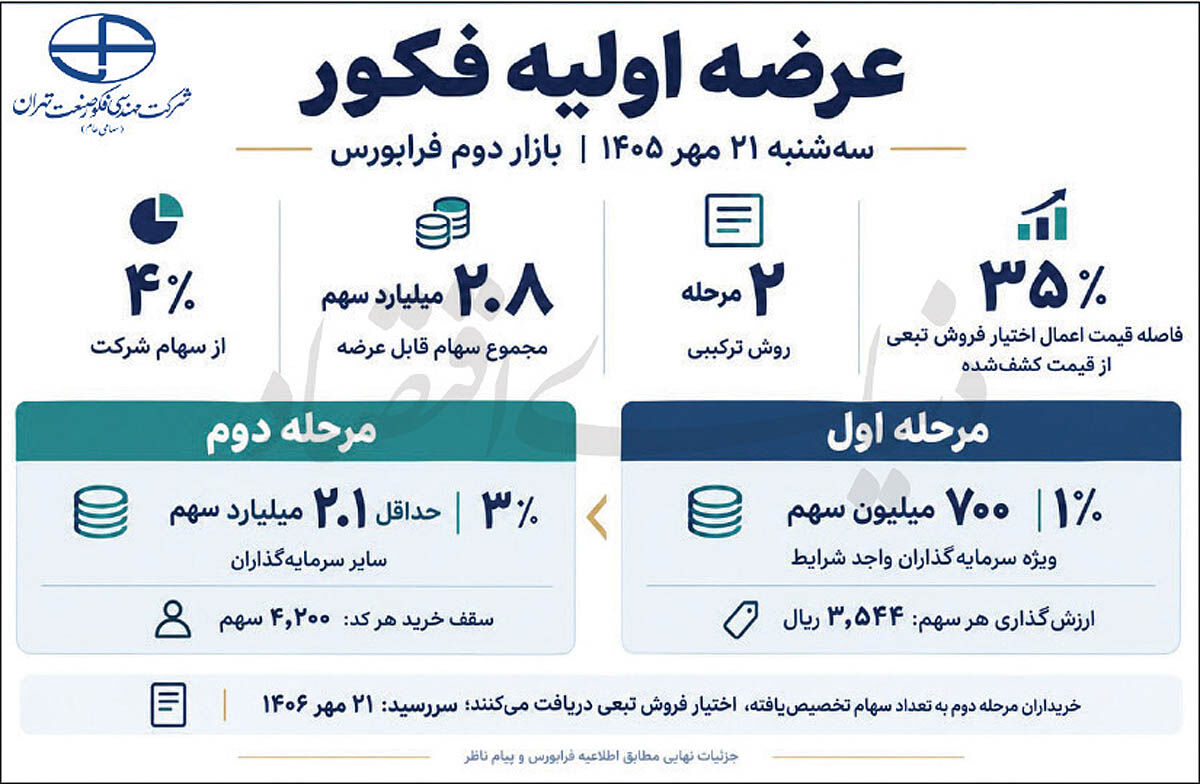 «فکور» 21 مهر به فرابورس می‌آید