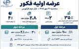 «فکور» 21 مهر به فرابورس می‌آید