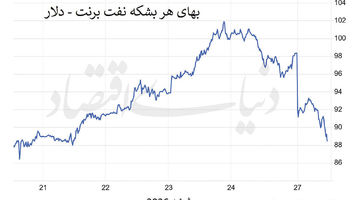 تطبیق‌پذیری؛ کلید آرامش بازار