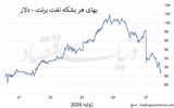 تطبیق‌پذیری؛ کلید آرامش بازار