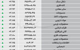 نبض شاخص - ۱۴۰۵/۰۷/۰۷