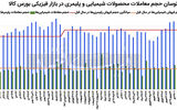 ادامه جولان پتروشیمی‏‏‌ها