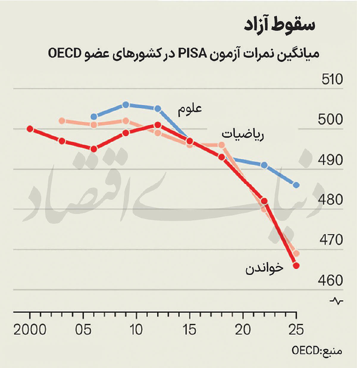 سقوط آزاد آموزش