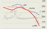 سقوط آزاد آموزش