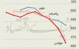 سقوط آزاد آموزش