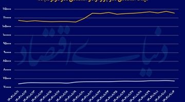 اصلاح قیمتی در بازار ارز