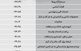 سردمداران ورود و خروج حقیقی‌ها - ۱۴۰۵/۰۶/۱۲